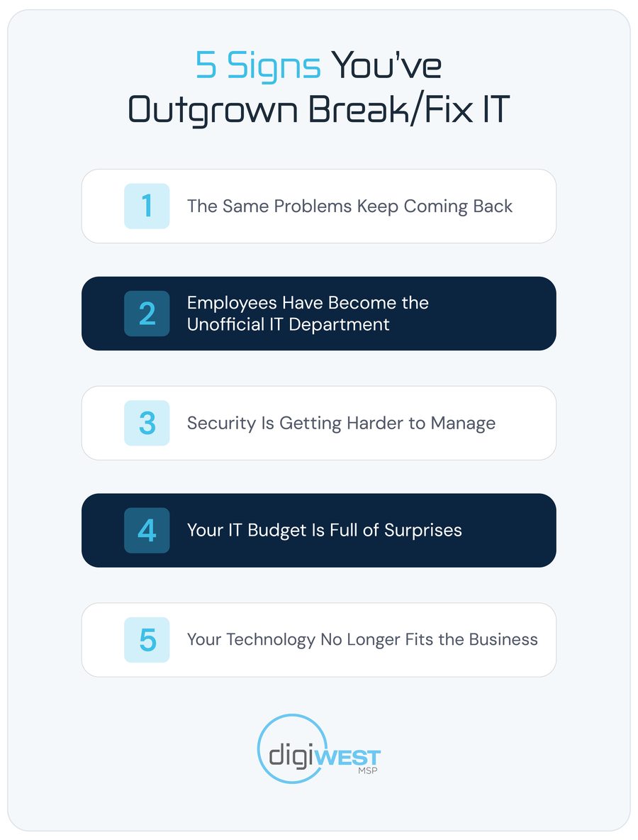 Infographic listing the 5 signs a business has outgrown break/fix IT: recurring problems, employees acting as the IT department, security getting harder to manage, an IT budget full of surprises, and technology that no longer fits the business