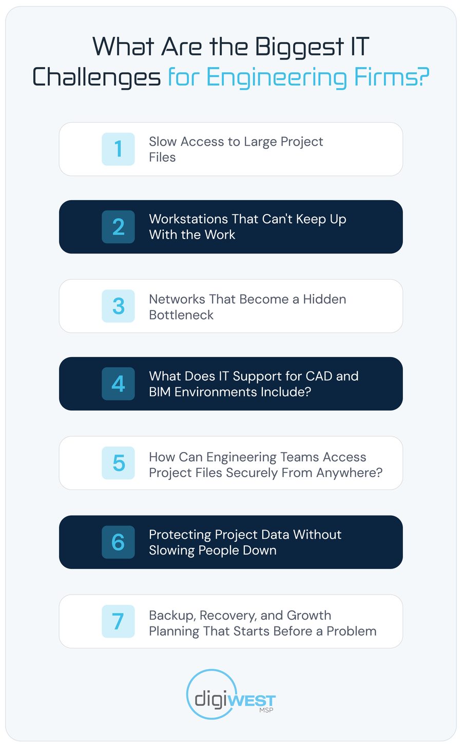 Infographic listing the biggest IT challenges for engineering firms: slow access to large project files, workstations that can't keep up with the work, networks that become a hidden bottleneck, IT support for CAD and BIM environments, secure access to project files from anywhere, protecting project data without slowing people down, and backup, recovery, and growth planning