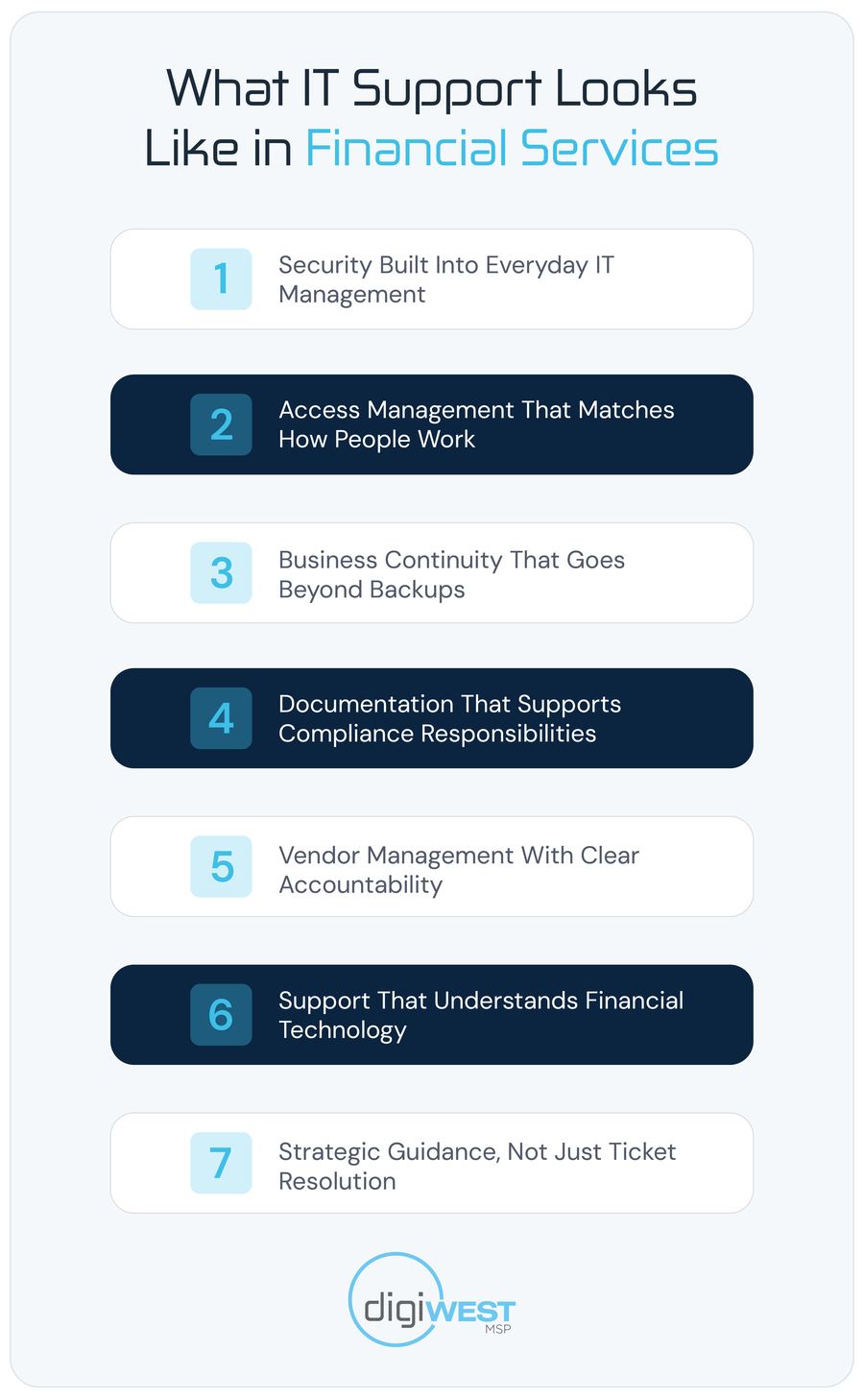 Infographic showing what IT support looks like in financial services: security built into everyday IT management, access management that matches how people work, business continuity beyond backups, documentation that supports compliance responsibilities, vendor management with clear accountability, support that understands financial technology, and strategic guidance rather than just ticket resolution